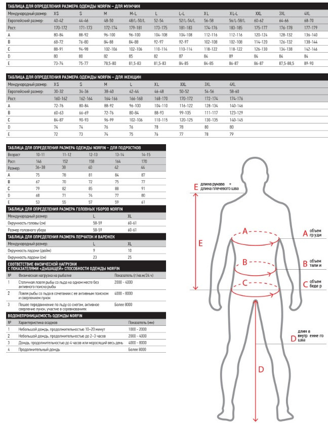 Термобелье Norfin Women PERFORMANCE SPACE BLUE